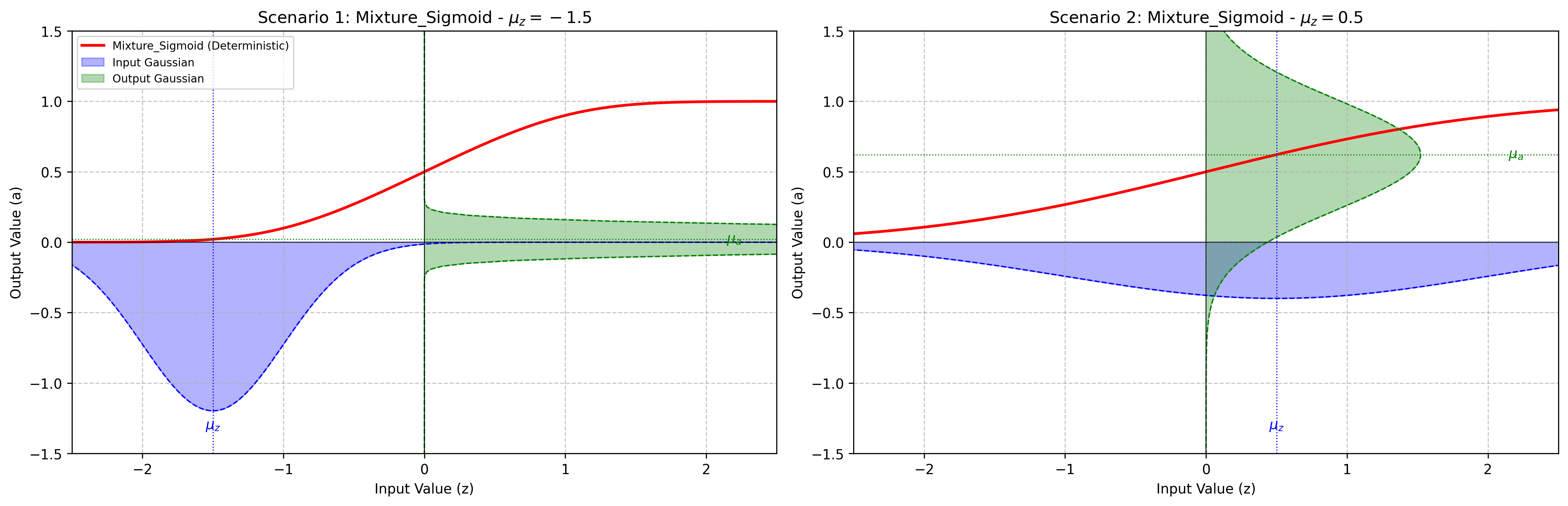 ../../../../_images/activation_io_mixture_sigmoid.png