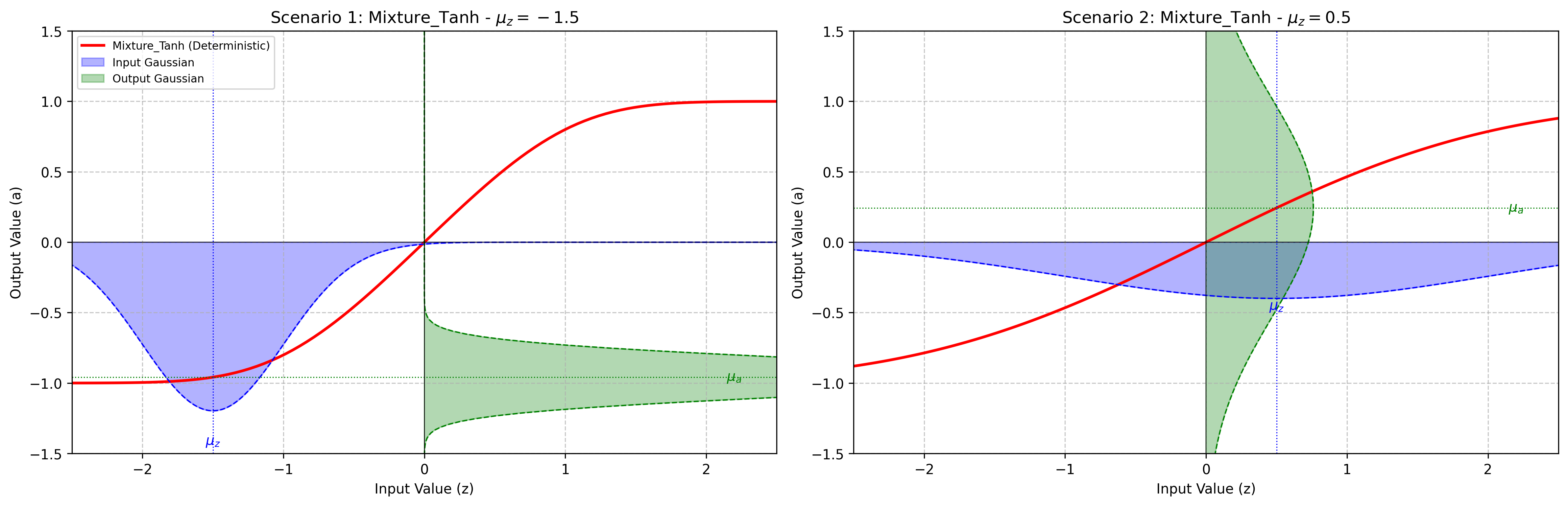 ../../../../_images/activation_io_mixture_tanh.png