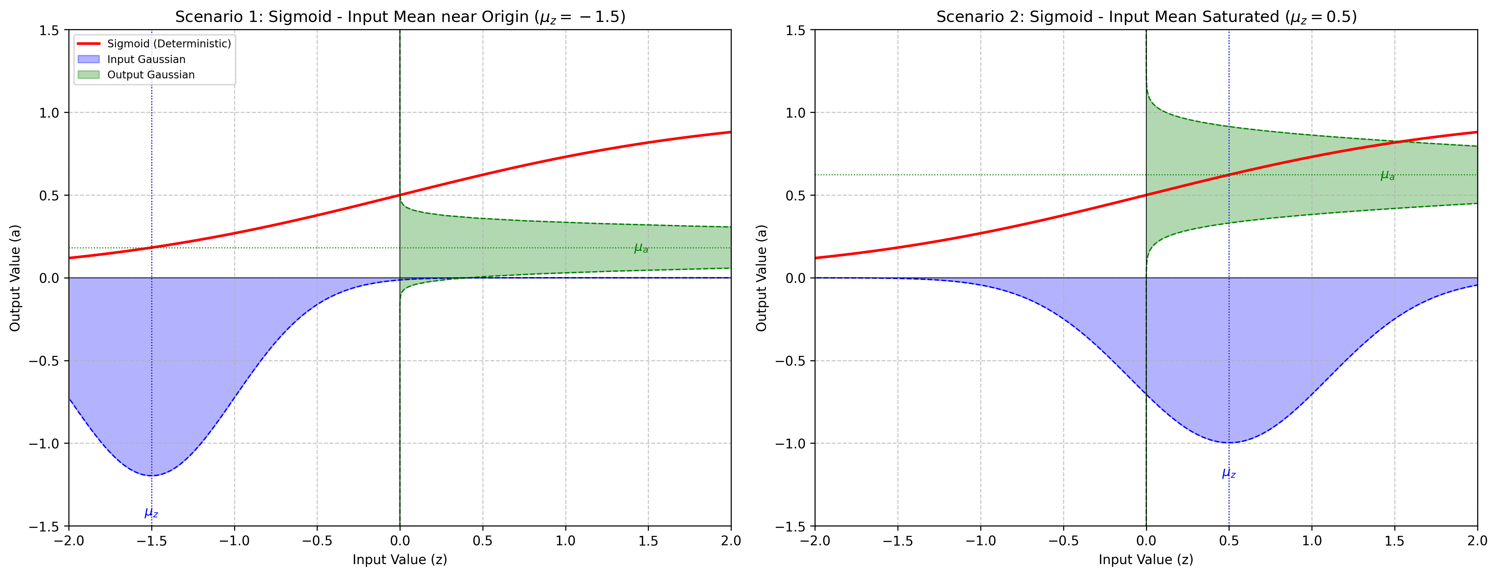 ../../../../_images/activation_io_sigmoid.png
